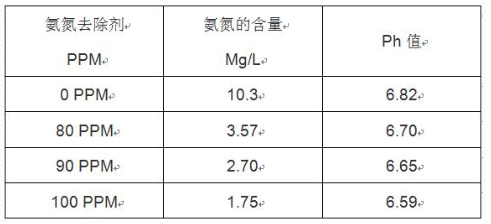 深圳市长隆科技有限公司