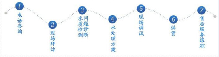 深圳市长隆科技有限公司