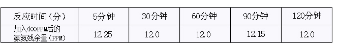 深圳市长隆科技有限公司