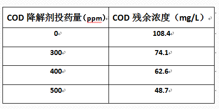 深圳市长隆科技有限公司