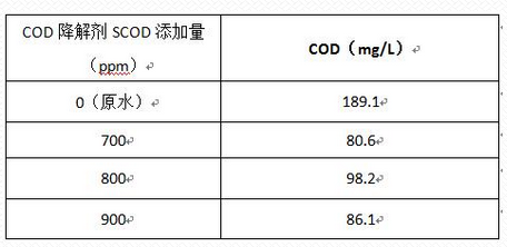 深圳市长隆科技有限公司