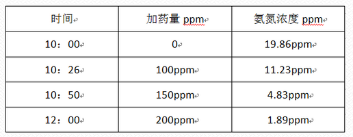 深圳市长隆科技有限公司