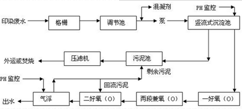 深圳市长隆科技有限公司