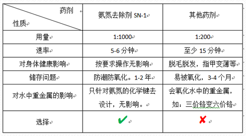 深圳市长隆科技有限公司