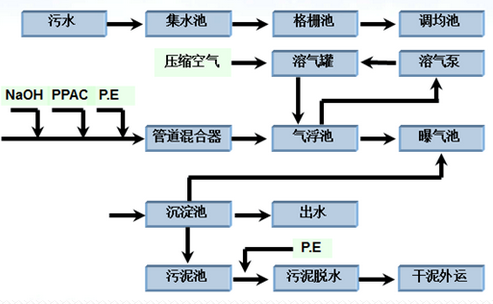 深圳市长隆科技有限公司