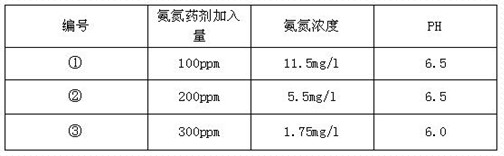 深圳市长隆科技有限公司