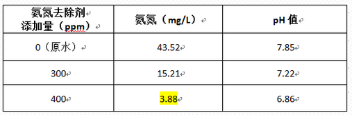 深圳市长隆科技有限公司