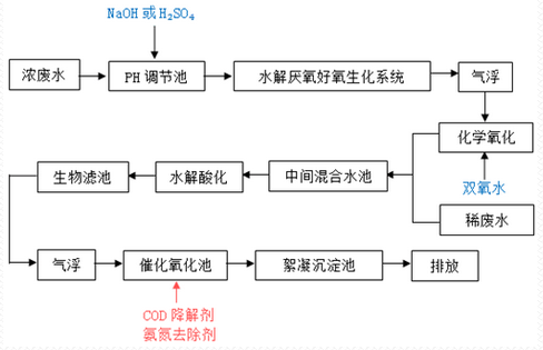 深圳市长隆科技有限公司