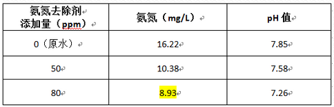 深圳市长隆科技有限公司