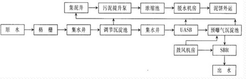 深圳市长隆科技有限公司