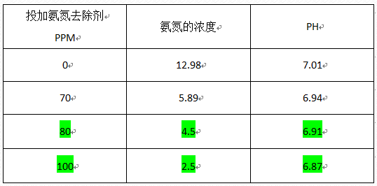 深圳市长隆科技有限公司