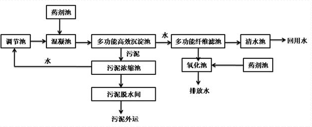 深圳市长隆科技有限公司