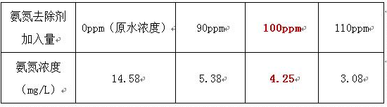 深圳市长隆科技有限公司