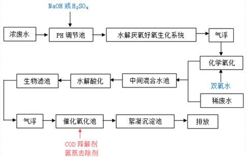 深圳市长隆科技有限公司