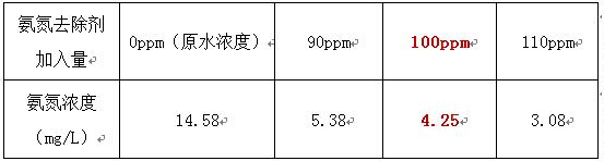 深圳市长隆科技有限公司