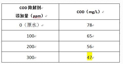 深圳市长隆科技有限公司