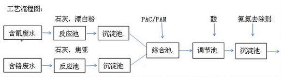 深圳市长隆科技有限公司