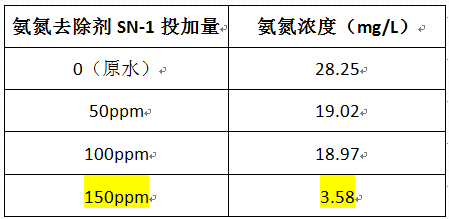 深圳市长隆科技有限公司