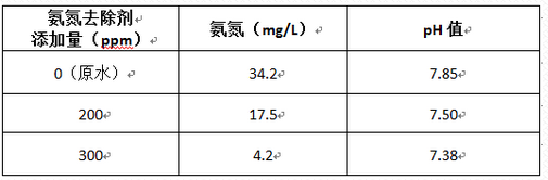 深圳市长隆科技有限公司