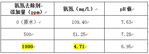 深圳市长隆科技有限公司