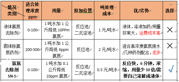 深圳市长隆科技有限公司