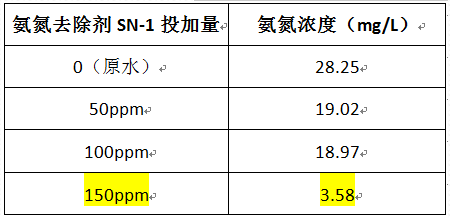 深圳市长隆科技有限公司