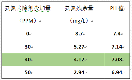 深圳市长隆科技有限公司