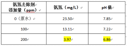 深圳市长隆科技有限公司