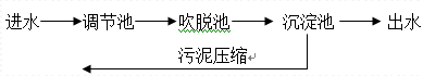 深圳市长隆科技有限公司