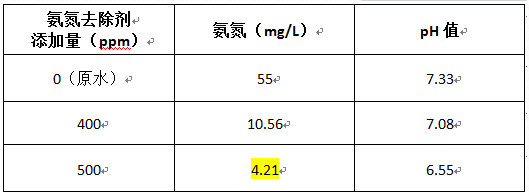 深圳市长隆科技有限公司