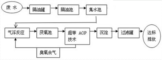 深圳市长隆科技有限公司