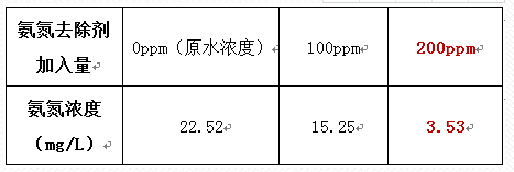 深圳市长隆科技有限公司