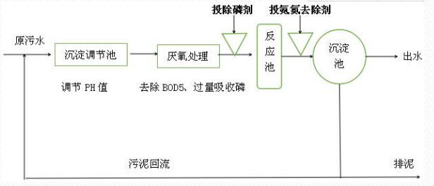 深圳市长隆科技有限公司