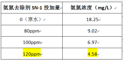 深圳市长隆科技有限公司
