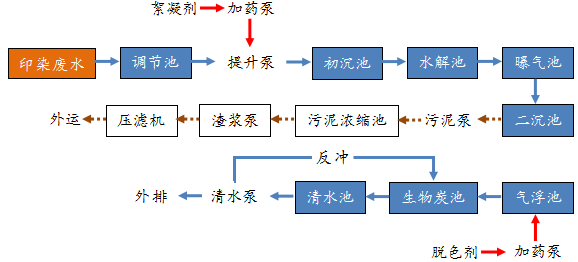 深圳市长隆科技有限公司