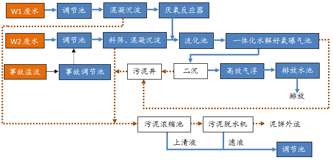 深圳市长隆科技有限公司