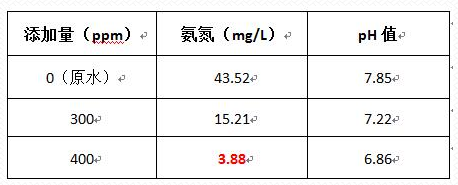 深圳市长隆科技有限公司