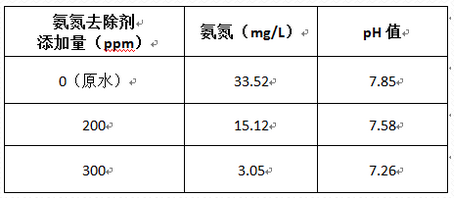 深圳市长隆科技有限公司