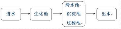 深圳市长隆科技有限公司