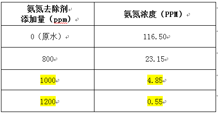 深圳市长隆科技有限公司