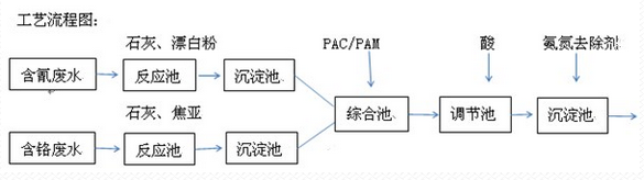 深圳市长隆科技有限公司