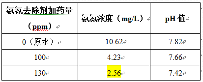 深圳市长隆科技有限公司