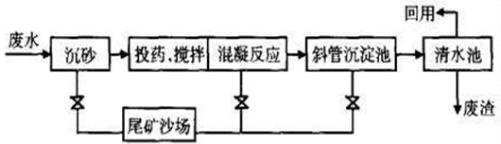 深圳市长隆科技有限公司