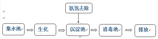 深圳市长隆科技有限公司