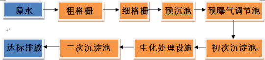 深圳市长隆科技有限公司