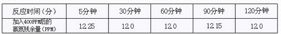 深圳市长隆科技有限公司