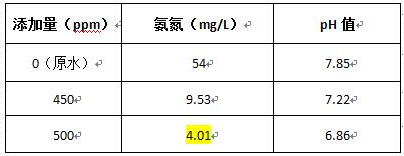 深圳市长隆科技有限公司