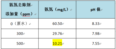 深圳市长隆科技有限公司
