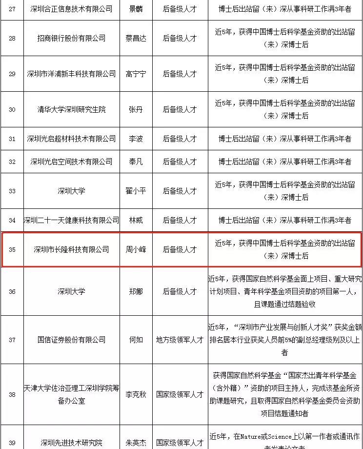 深圳市长隆科技有限公司