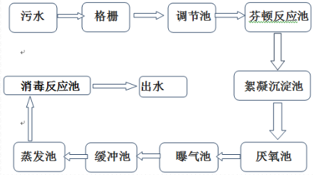 深圳市长隆科技有限公司